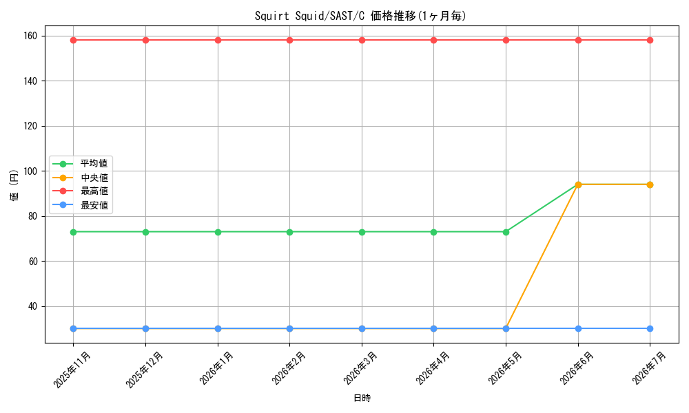 card_599256_series_473350_rarity_540534_graph