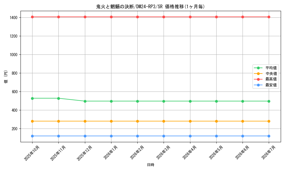 card_59932_series_65394_rarity_101779_graph