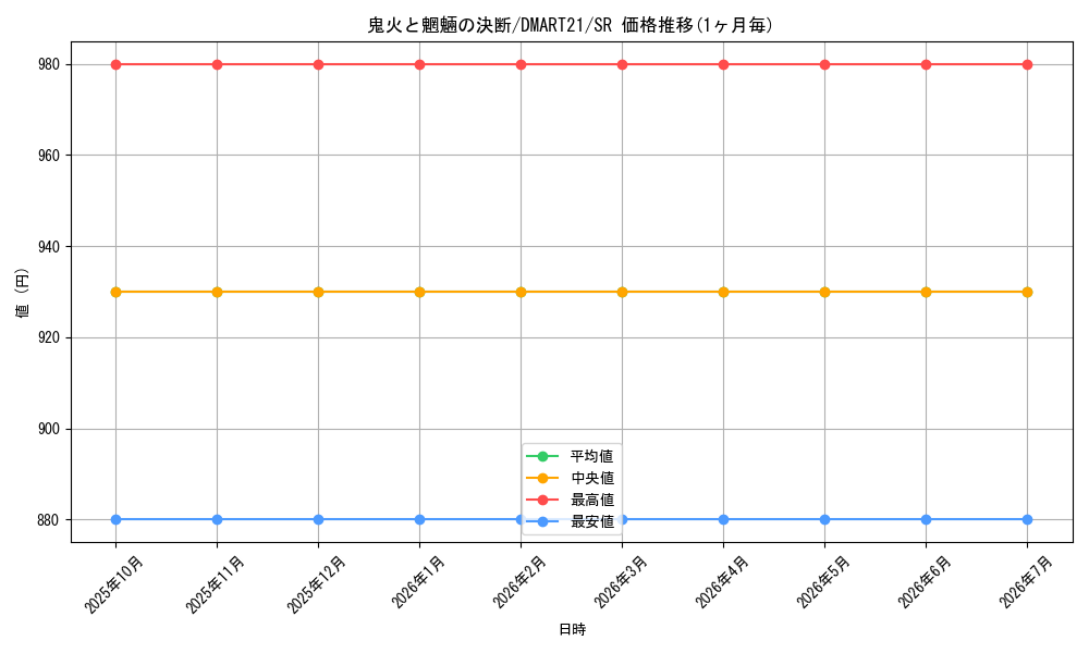 card_59932_series_74729_rarity_101779_graph