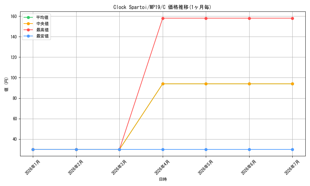 card_599398_series_378503_rarity_540534_graph