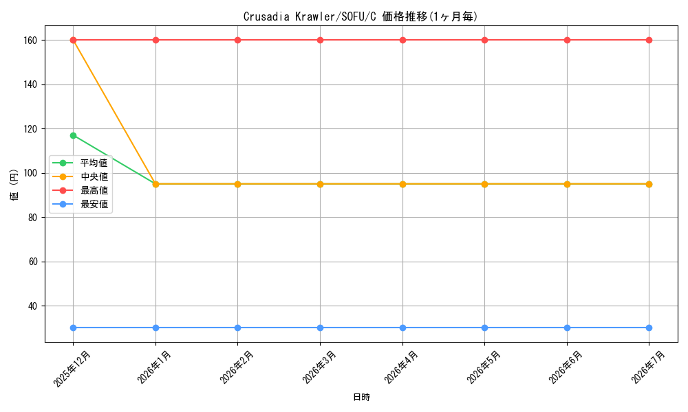 card_599403_series_474497_rarity_540534_graph