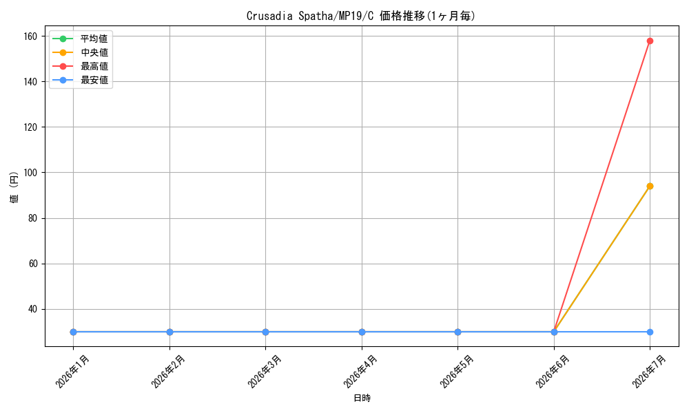 card_599404_series_378503_rarity_540534_graph