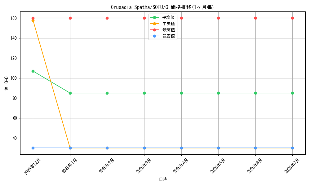 card_599404_series_474497_rarity_540534_graph