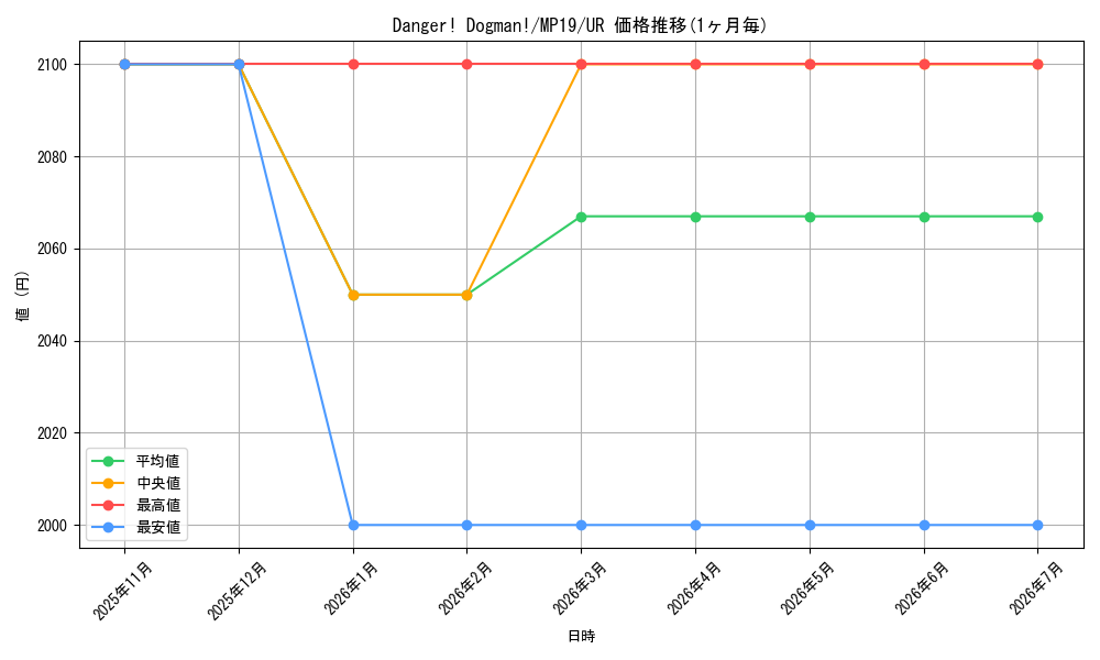 card_599418_series_378503_rarity_540536_graph