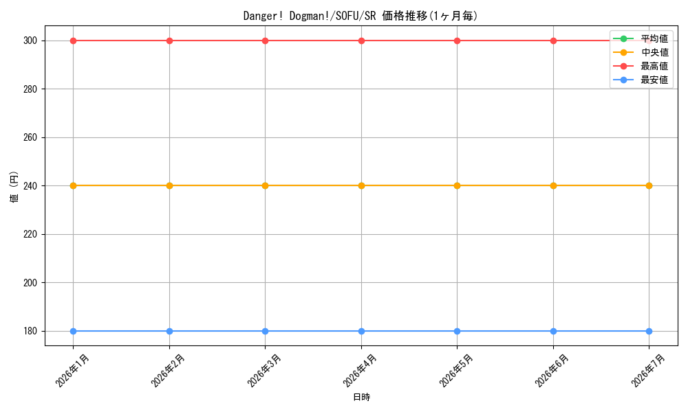 card_599418_series_474497_rarity_540535_graph