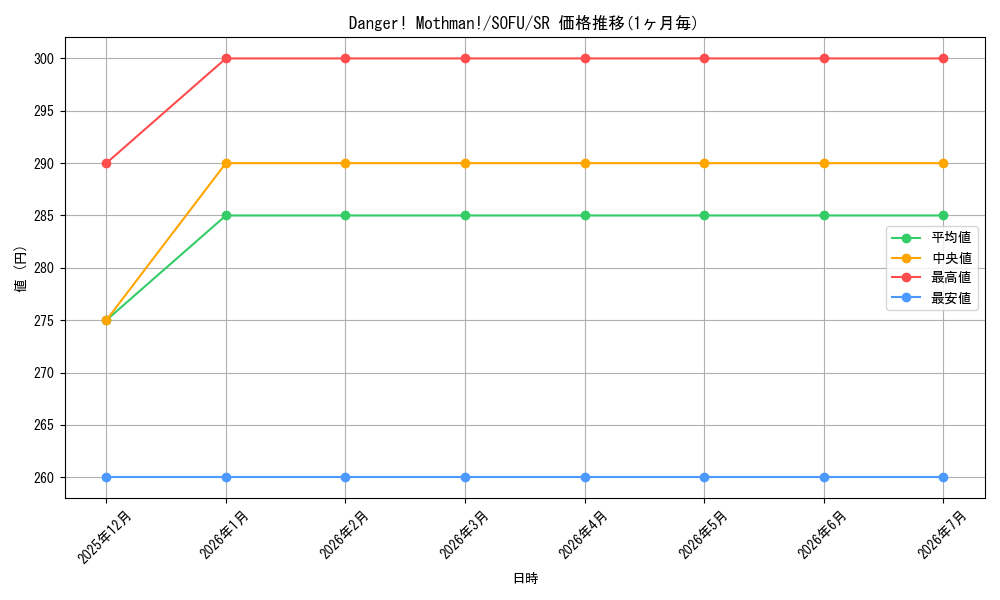 card_599419_series_474497_rarity_540535_graph