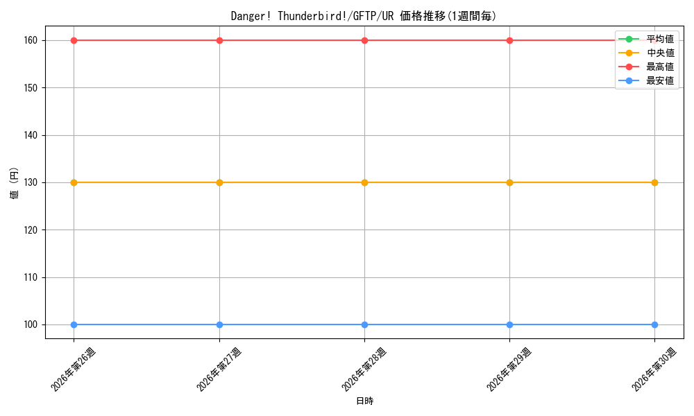 card_599421_series_430895_rarity_540536_graph