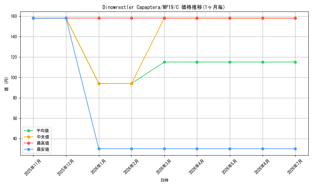 card_599424_series_378503_rarity_540534_graph