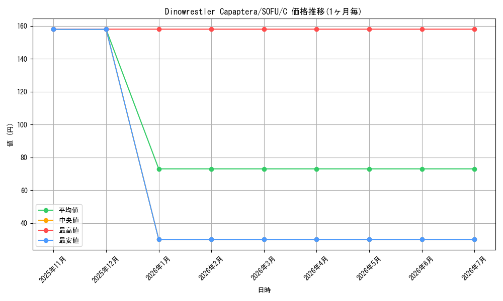 card_599424_series_474497_rarity_540534_graph