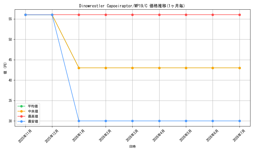 card_599425_series_378503_rarity_540534_graph