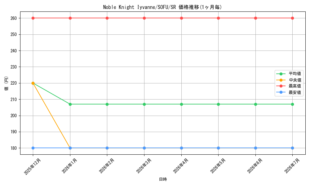 card_599476_series_474497_rarity_540535_graph