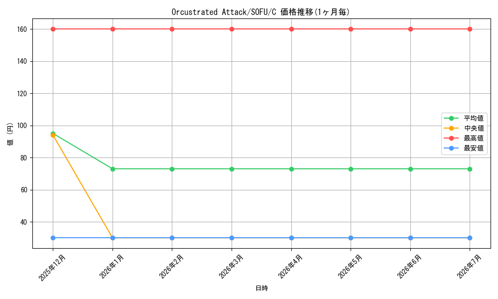 card_599486_series_474497_rarity_540534_graph