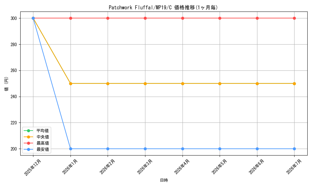 card_599502_series_378503_rarity_540534_graph