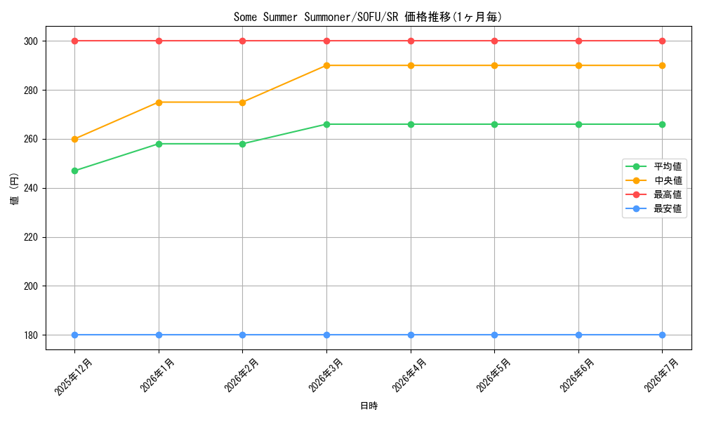 card_599509_series_474497_rarity_540535_graph
