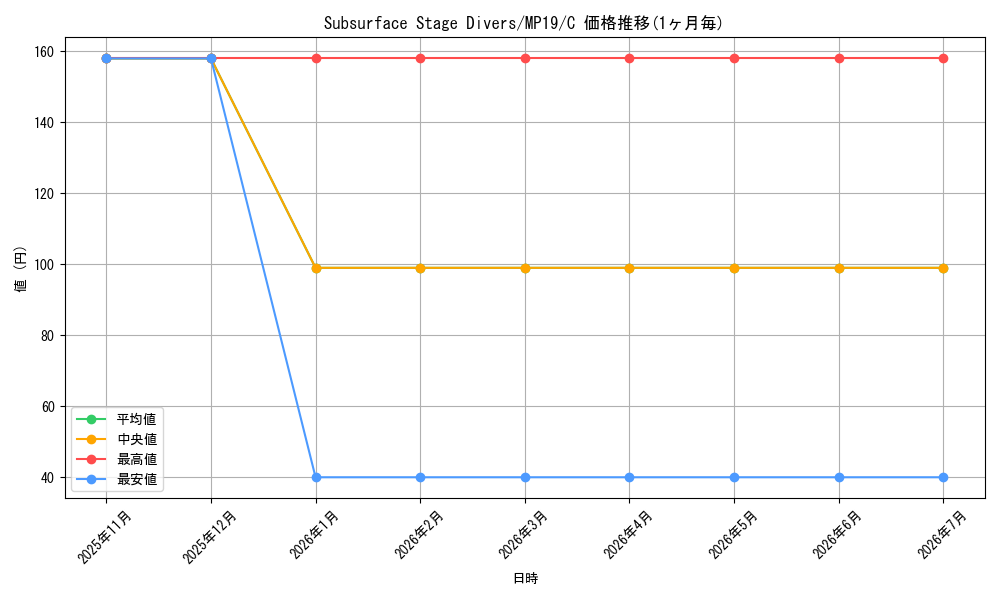 card_599510_series_378503_rarity_540534_graph