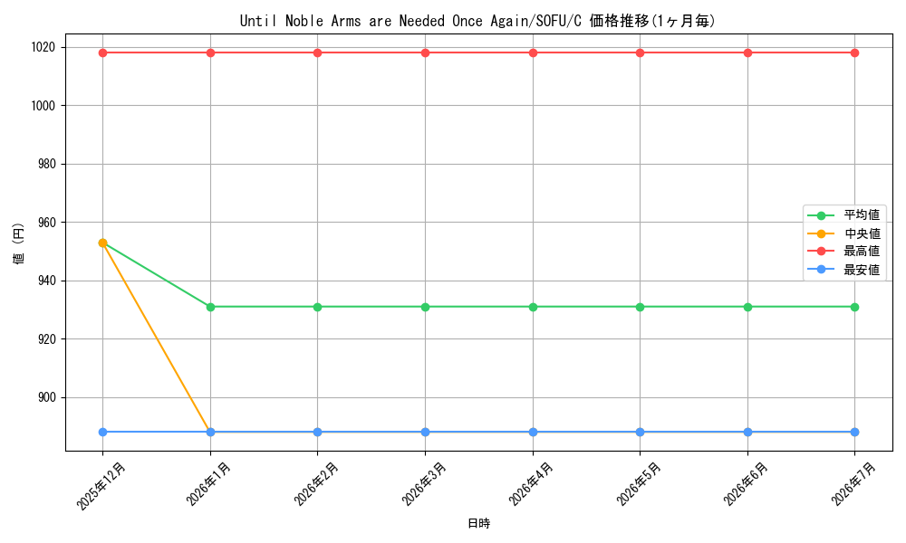 card_599540_series_474497_rarity_540534_graph