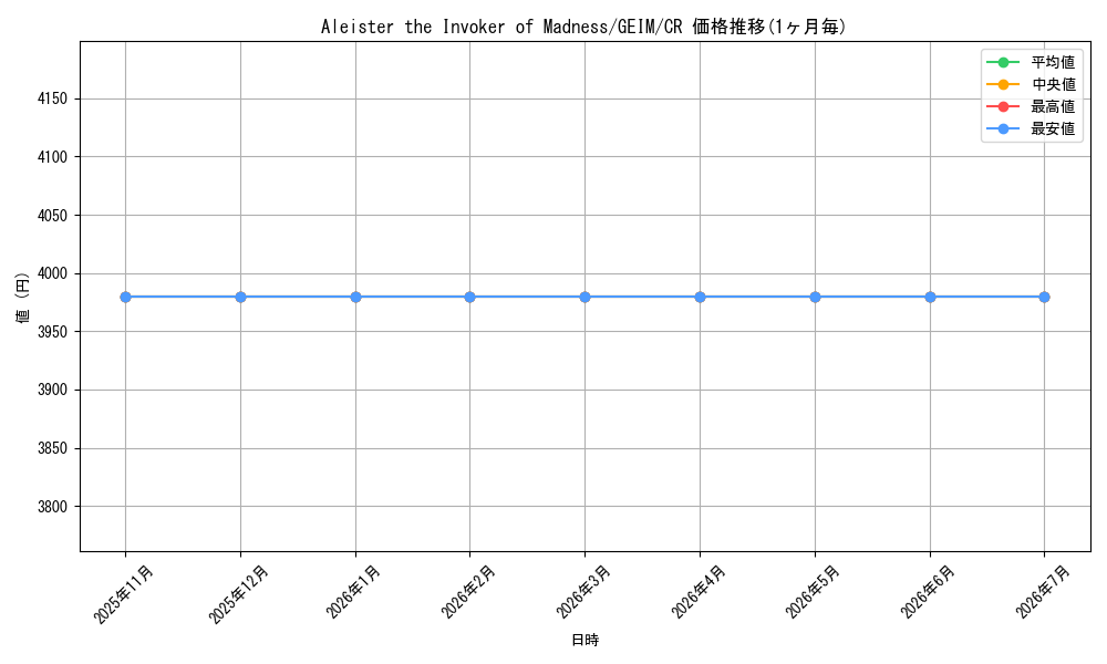 card_599628_series_437487_rarity_540540_graph