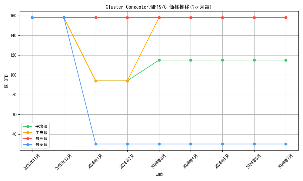 card_599700_series_378503_rarity_540534_graph