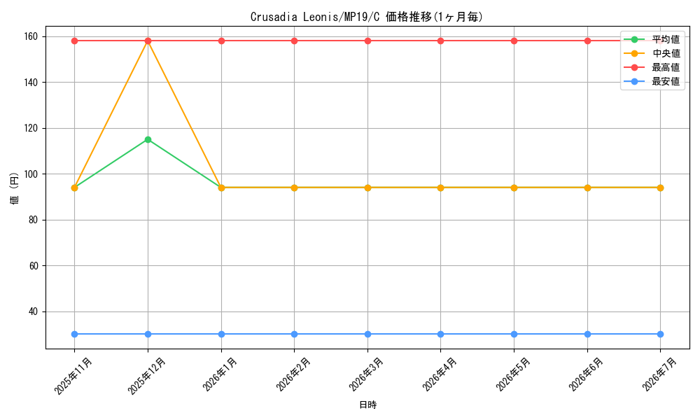 card_599715_series_378503_rarity_540534_graph