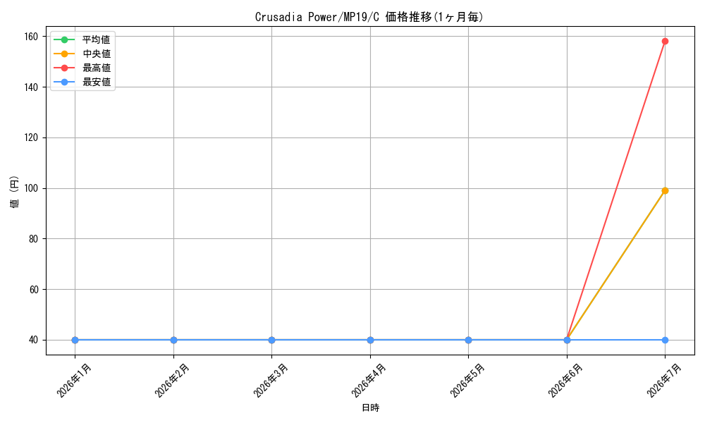 card_599718_series_378503_rarity_540534_graph