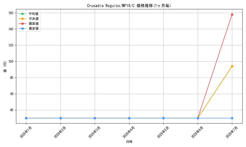 card_599720_series_378503_rarity_540534_graph