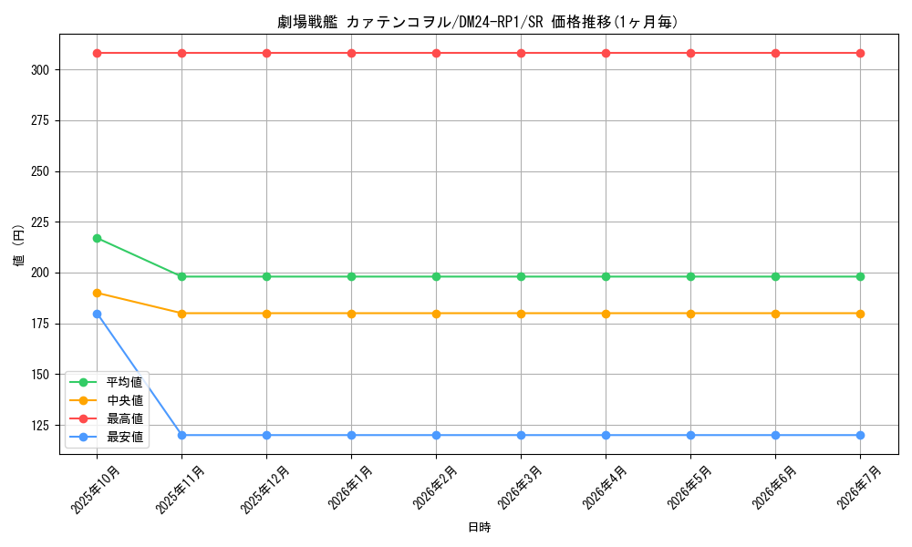 card_59979_series_65397_rarity_101779_graph