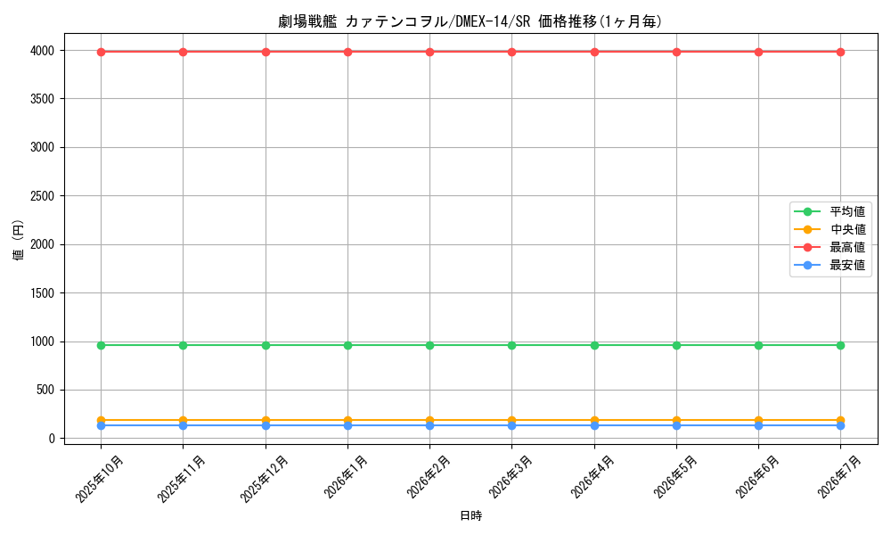 card_59979_series_65423_rarity_101779_graph