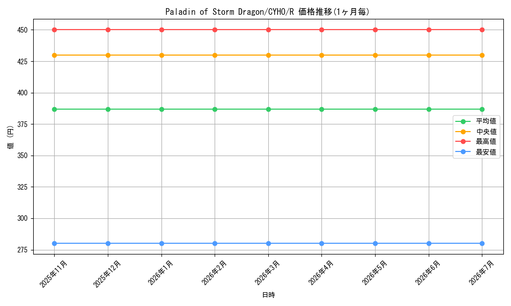 card_599808_series_475091_rarity_540551_graph