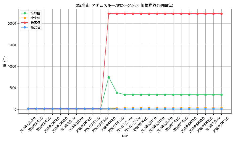 card_59981_series_65396_rarity_101779_graph
