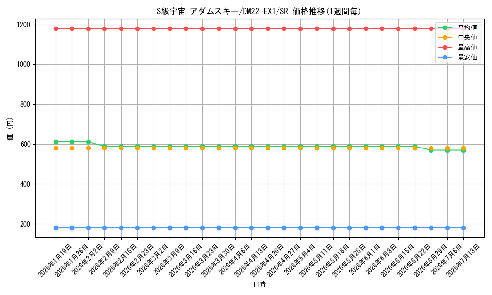 card_59981_series_65410_rarity_101779_graph