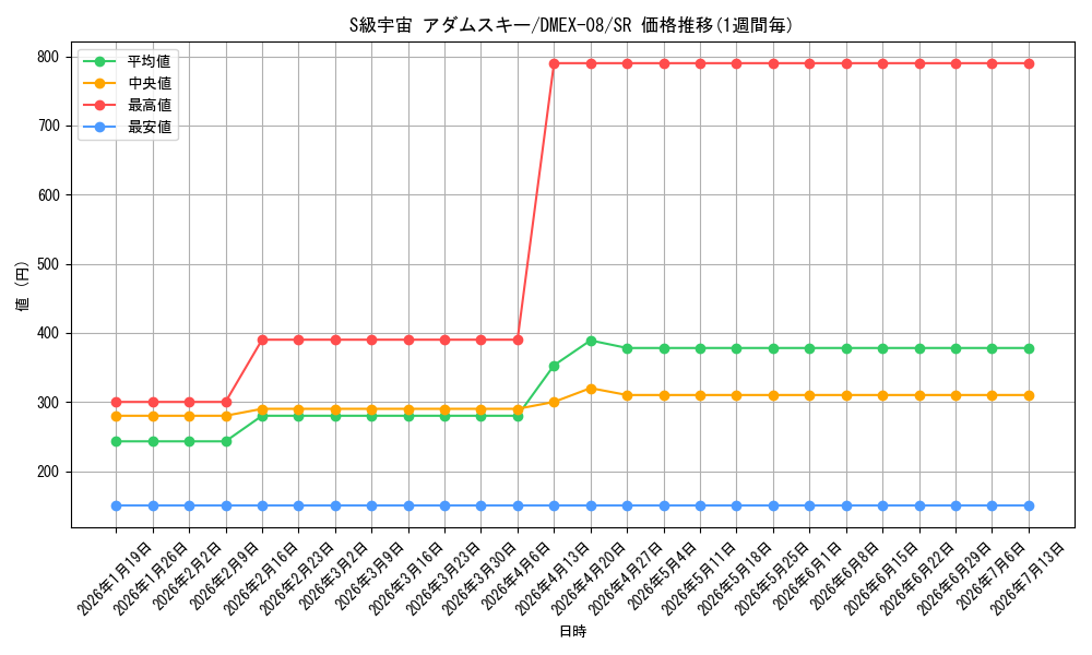 card_59981_series_65433_rarity_101779_graph