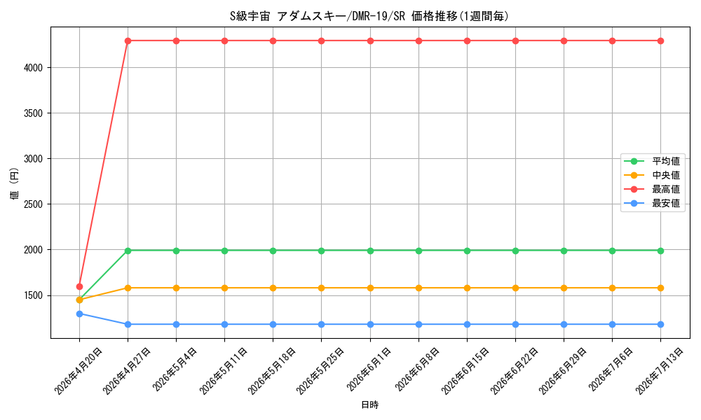 card_59981_series_65463_rarity_101779_graph
