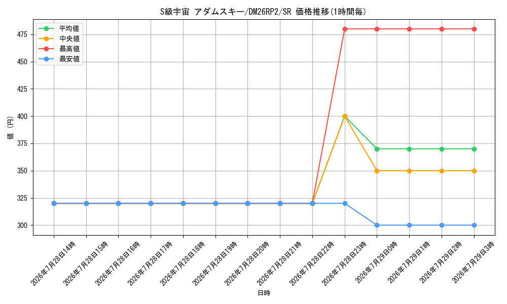 card_59981_series_7861833_rarity_101779_graph
