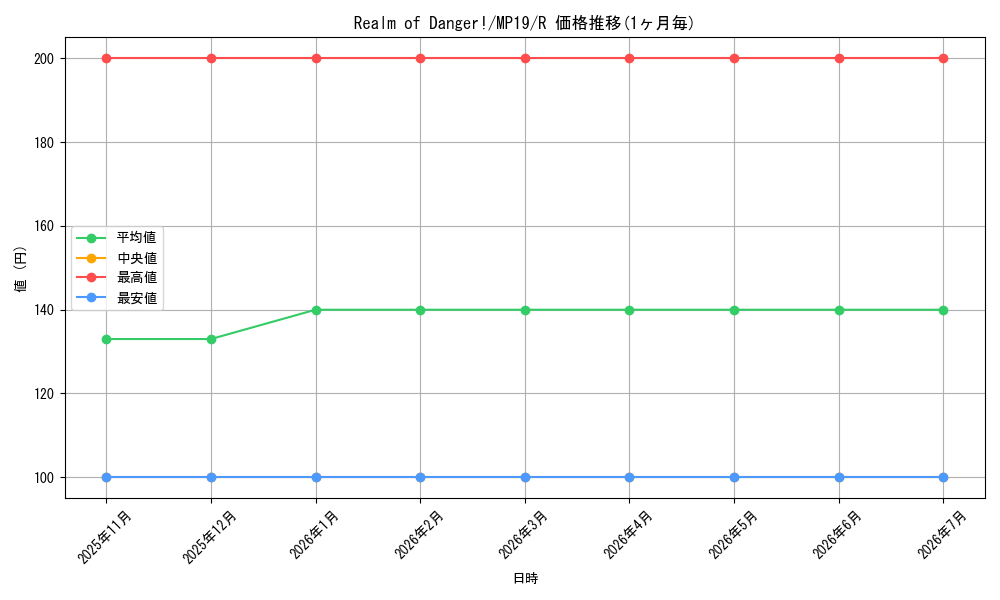 card_599822_series_378503_rarity_540551_graph