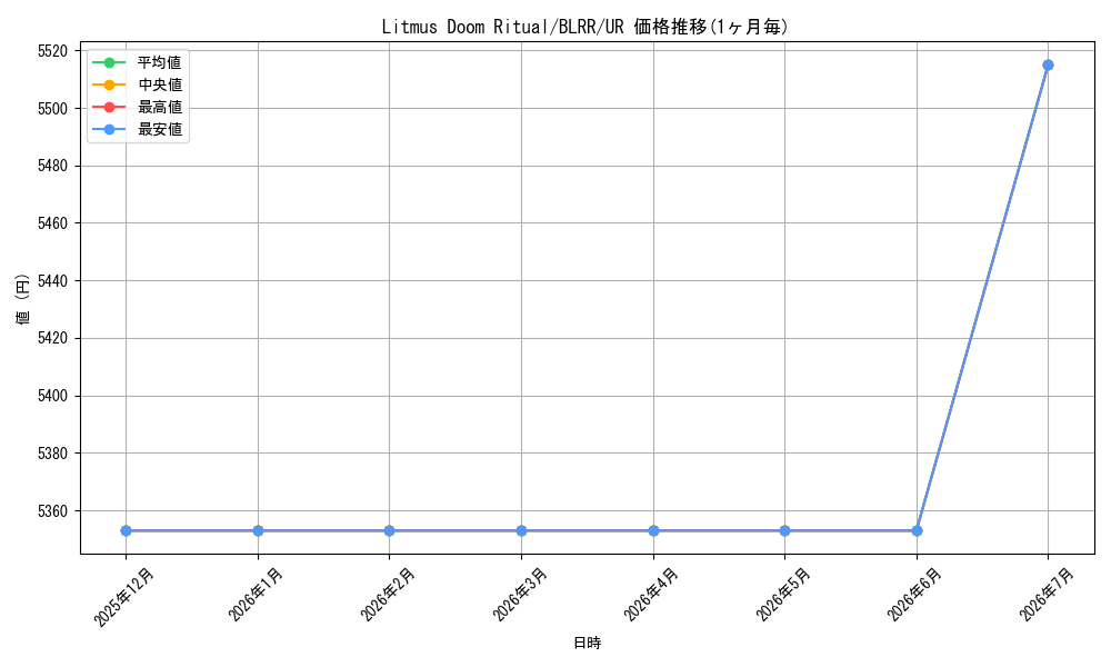 card_599891_series_377715_rarity_540536_graph