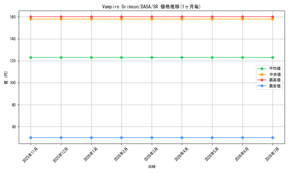 card_599977_series_475488_rarity_540535_graph