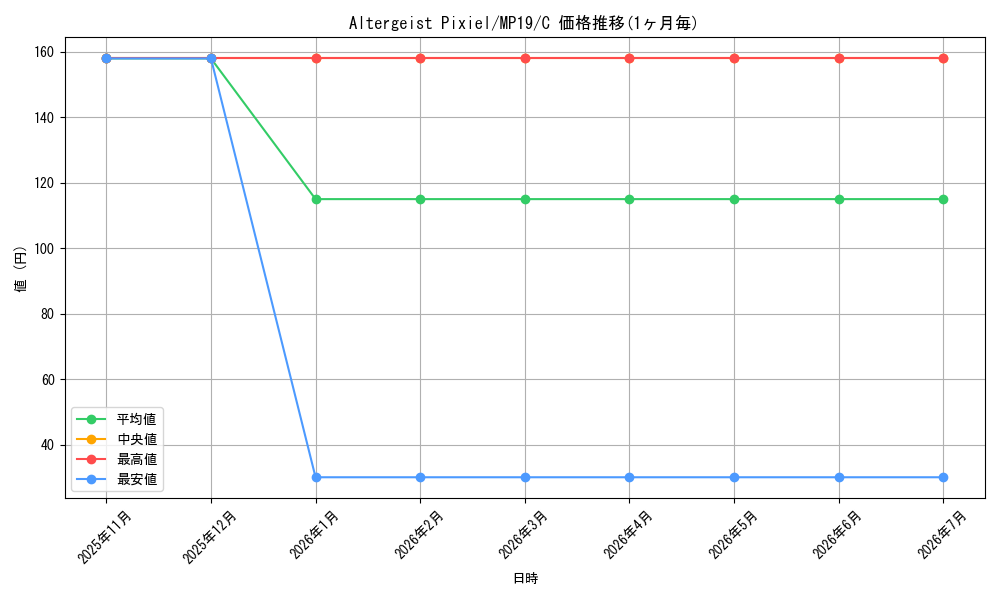 card_599994_series_378503_rarity_540534_graph