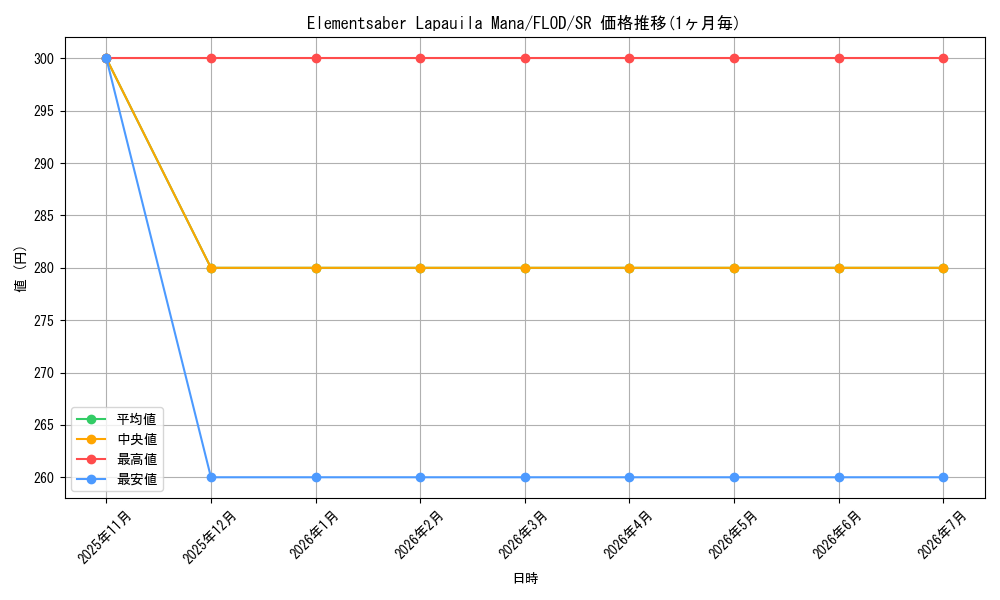 card_600020_series_378504_rarity_540535_graph