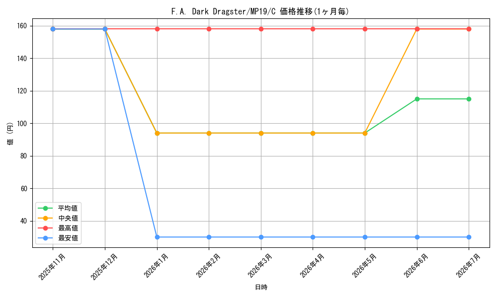 card_600025_series_378503_rarity_540534_graph