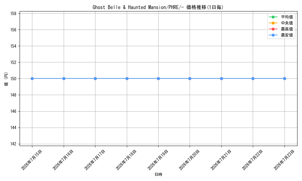 card_600041_series_1176551_rarity_1444755_graph