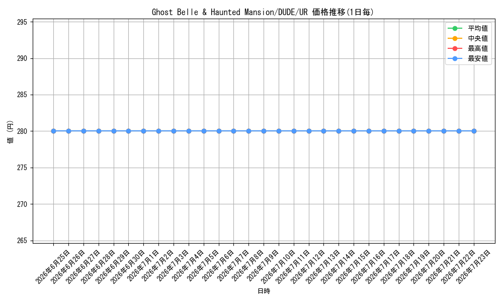 card_600041_series_373171_rarity_540536_graph