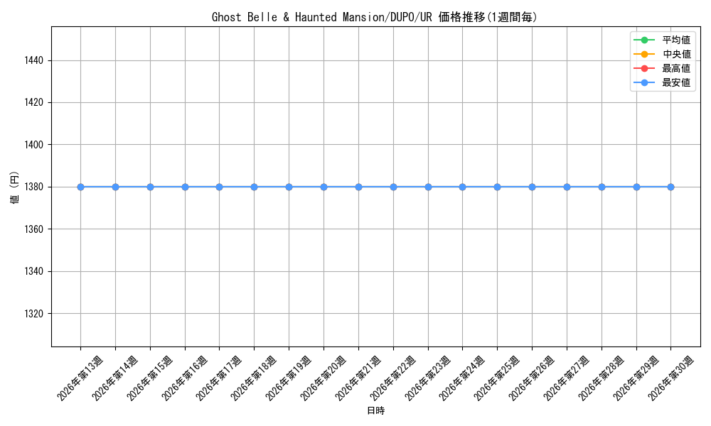 card_600041_series_373172_rarity_540536_graph