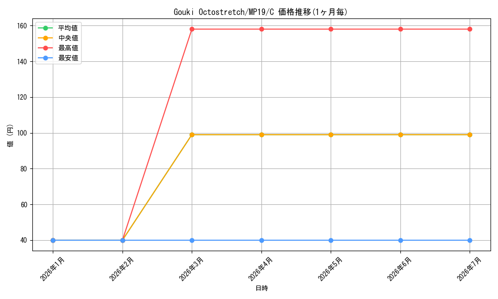 card_600044_series_378503_rarity_540534_graph