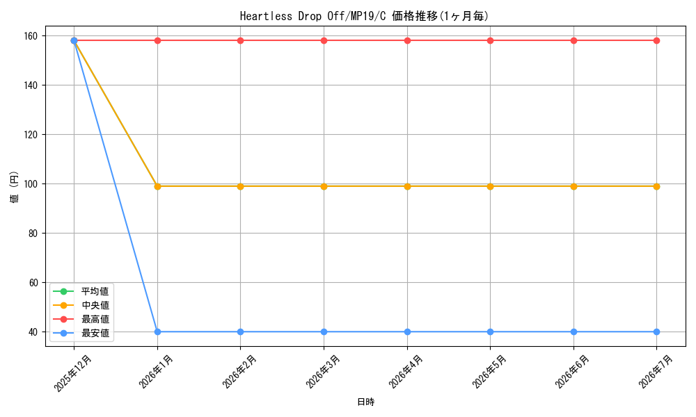 card_600057_series_378503_rarity_540534_graph