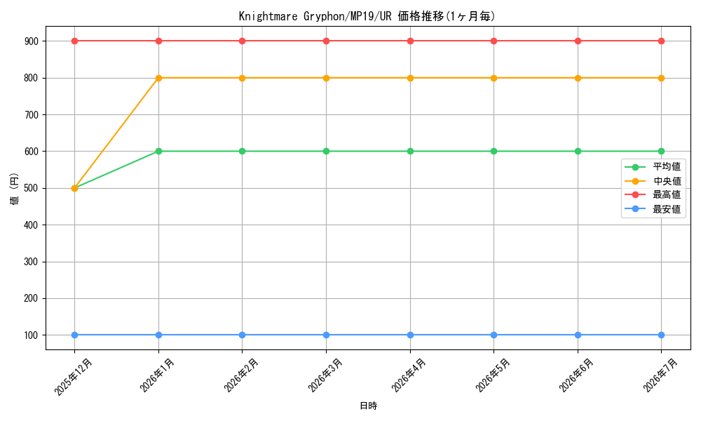 card_600065_series_378503_rarity_540536_graph
