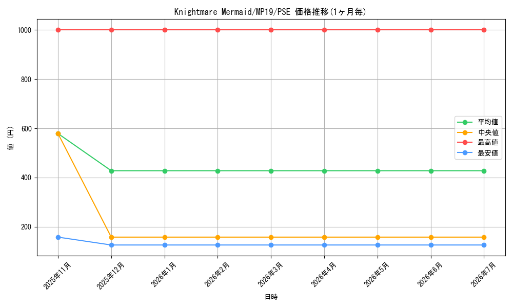 card_600066_series_378503_rarity_540589_graph