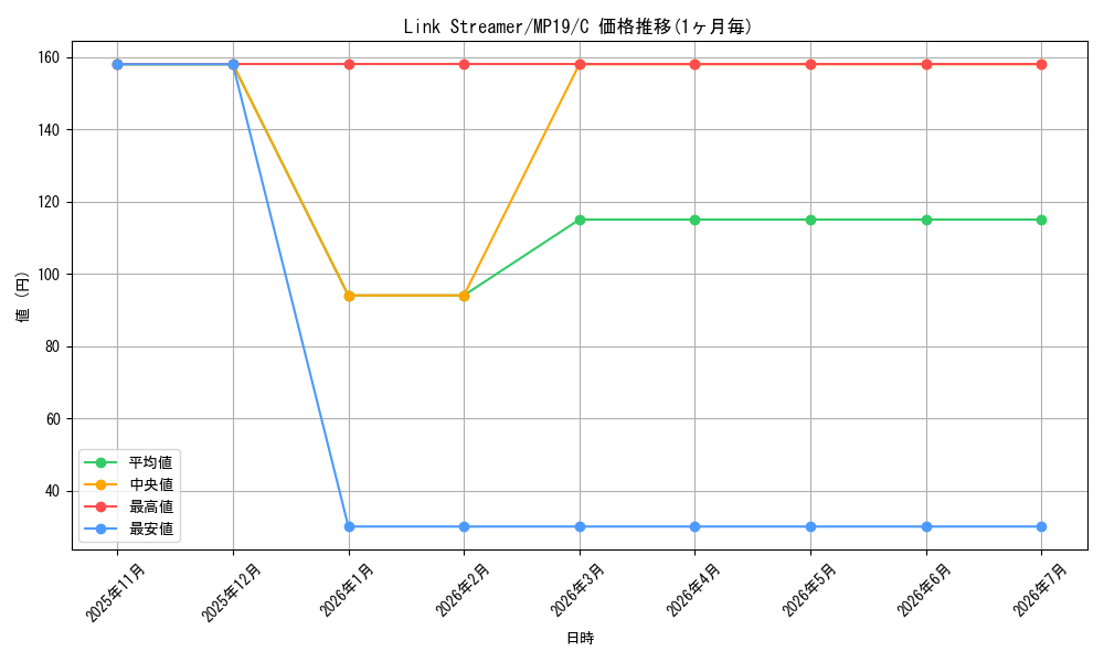 card_600079_series_378503_rarity_540534_graph