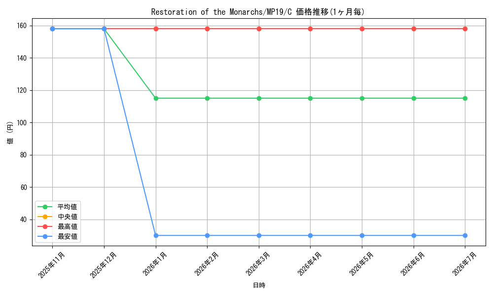 card_600096_series_378503_rarity_540534_graph
