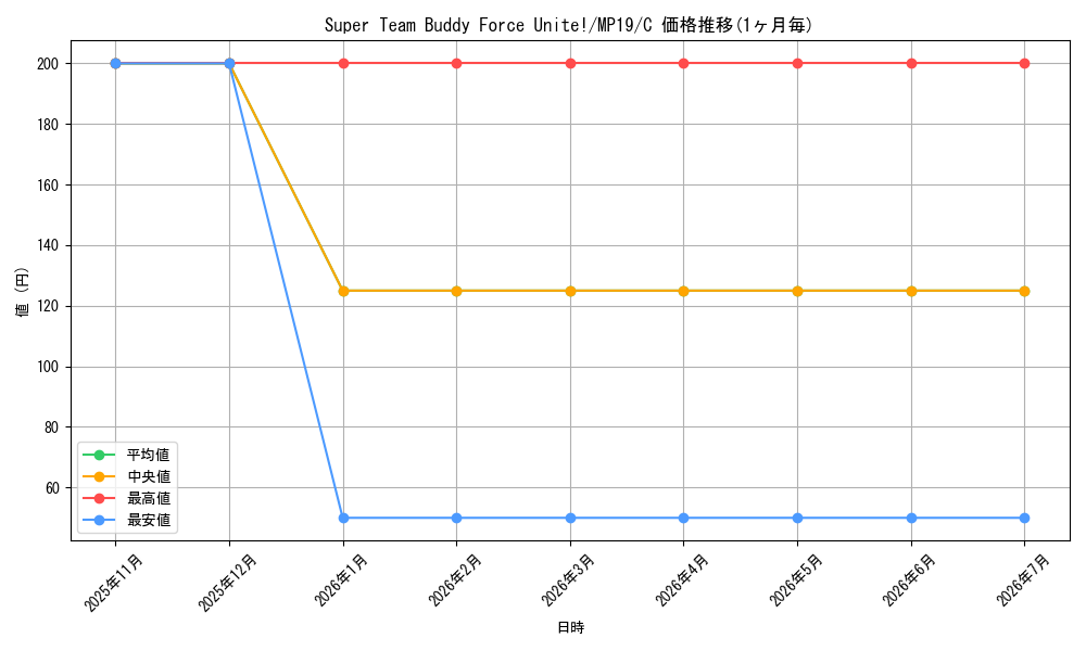 card_600109_series_378503_rarity_540534_graph
