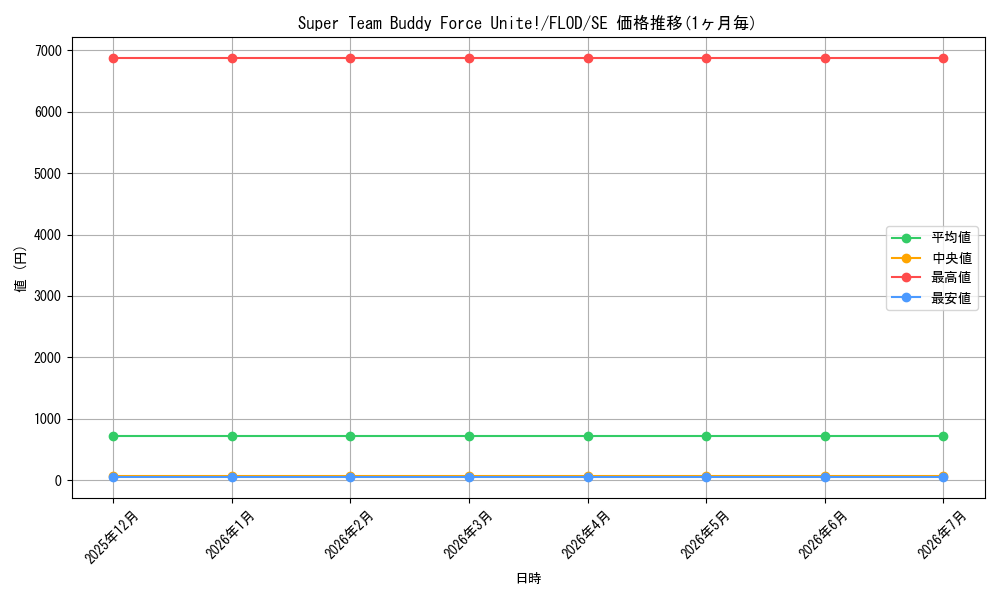 card_600109_series_378504_rarity_540537_graph